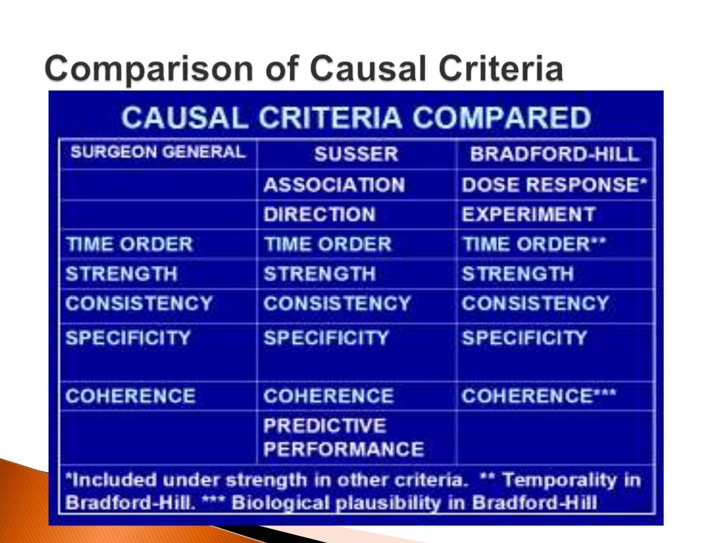 what is the difference between association and causal claims