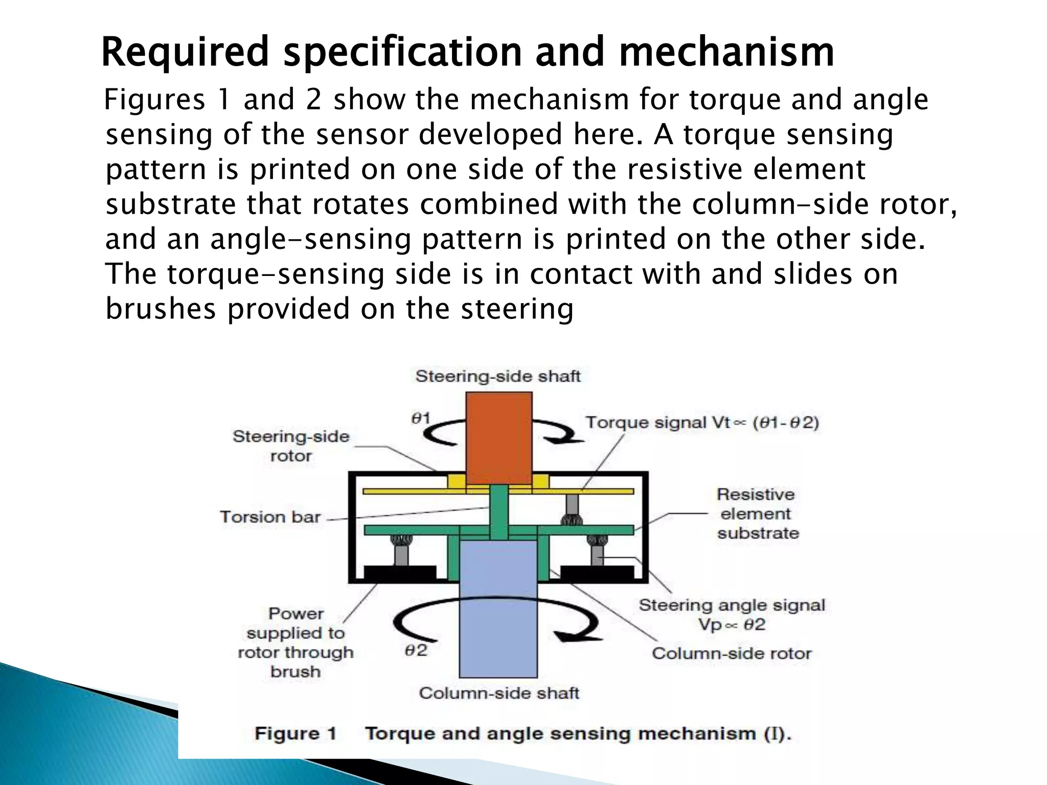 Required specification and mechanism
Figures 1 and 2 show the mechanism for torque and angle
sensing of the sensor developed here. A torque sensing
pattern is printed on one side of the resistive element
substrate that rotates combined with the column-side rotor,
and an angle-sensing pattern is printed on the other side.
The torque-sensing side is in contact with and slides on
brushes provided on the steering
 