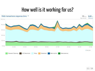 3FGQRFGLEBMCQLRSNB?RC
GU?LR?@SRRML 
RMLSICCTCPWRFGLE 
class NukesController 
def create 
expire_fragment('homepage'); 
end 
end 
54 / 58 
 