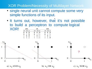 Comprehensive Introduction to Neural Networks and Perceptrons | PDF