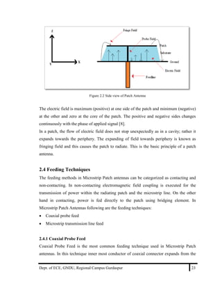 Antenna gps thesis 02 picture
