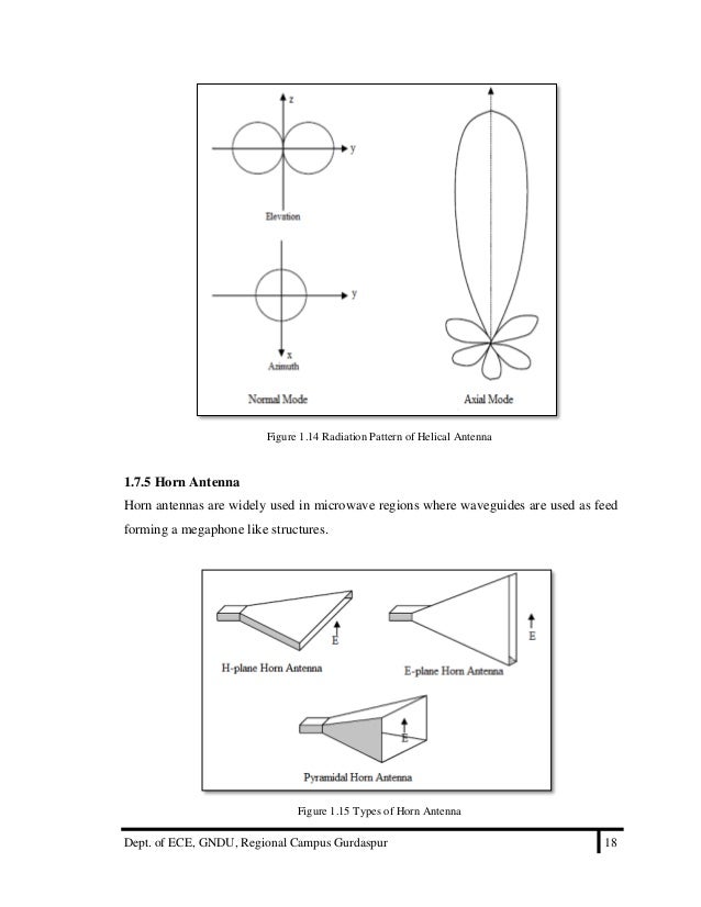 Helical antenna thesis 05 picture