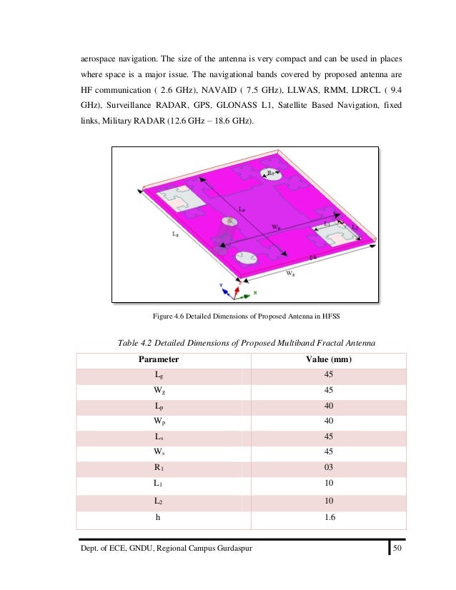 Fractal antenna phd thesis