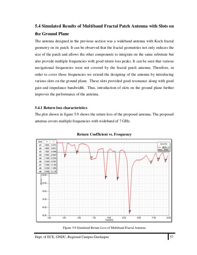 Fractal antenna phd thesis