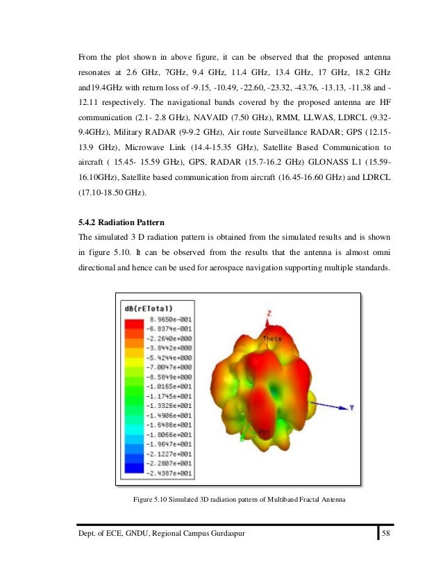 Fractal antenna phd thesis
