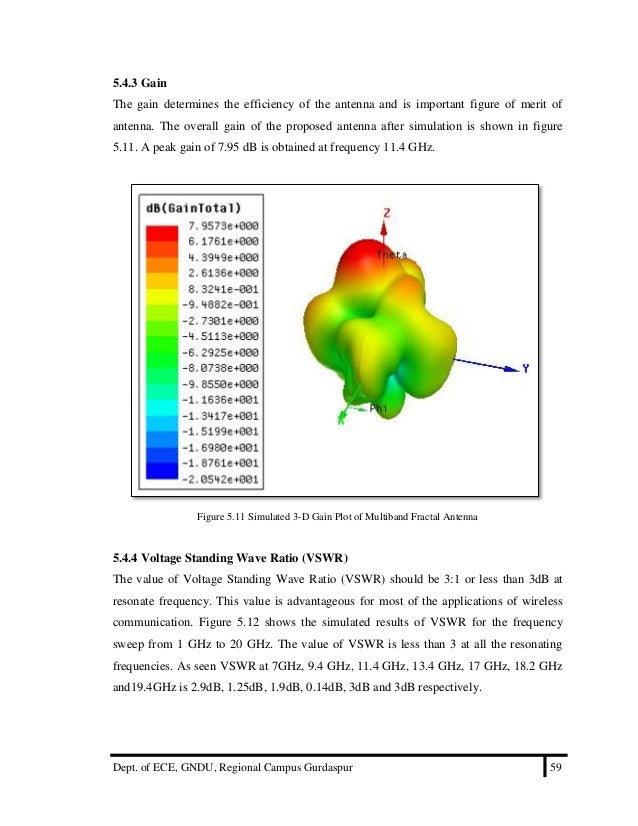 Fractal antenna phd thesis
