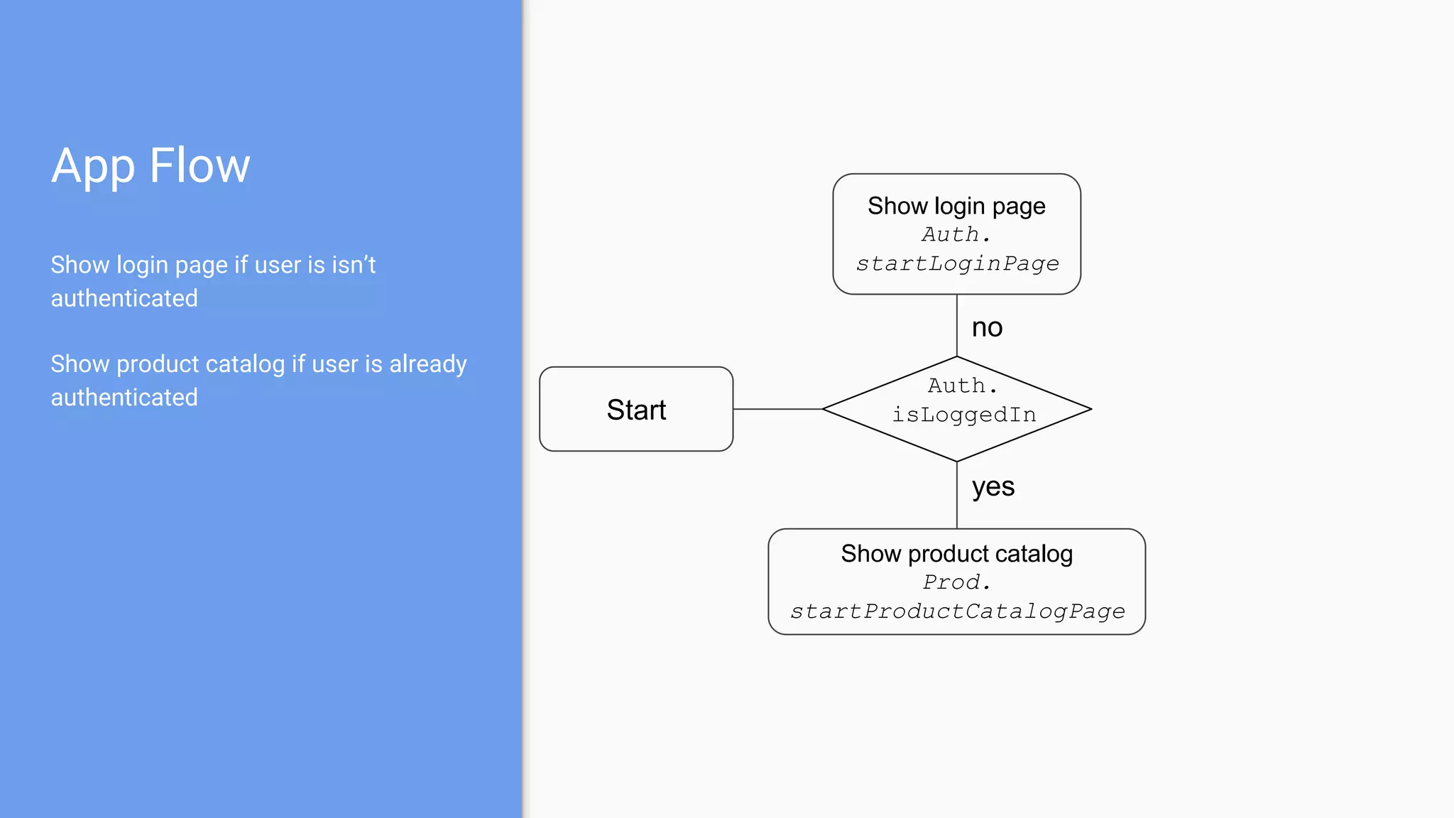 App Flow
Show login page if user is isn’t
authenticated
Show product catalog if user is already
authenticated
Start
Show login page
Auth.
startLoginPage
Auth.
isLoggedIn
Show product catalog
Prod.
startProductCatalogPage
yes
no
 