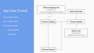 App Flow (Contd)
Show product catalog
Show product search
Show product details
- Add to favorites
- Add to cart
Product Catalog Product Details
Add to cart
Checkout
.AddProductToCart
Add to favorites
Product Search
Show shopping cart
Checkout
.startShoppingCartPage
 
