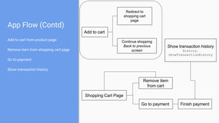 App Flow (Contd)
Add to cart from product page
Remove item from shopping cart page
Go to payment
Show transaction history
Add to cart
Redirect to
shopping cart
page
Continue shopping
Back to previous
screen
Shopping Cart Page
Remove item
from cart
Go to payment Finish payment
Show transaction history
History.
showTransactionHistory
 