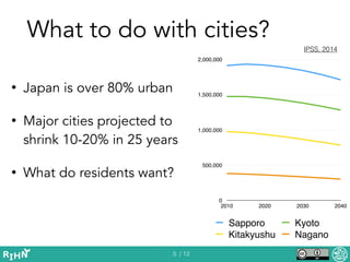What to do with cities?
• Japan is over 80% urban
• Major cities projected to
shrink 10-20% in 25 years
• What do resident...