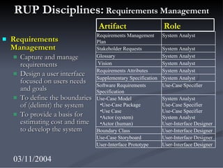 An Overview of RUP methodology | PPT