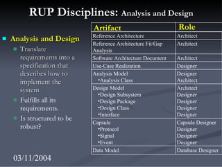 An Overview of RUP methodology | PPT