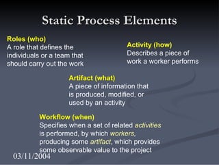 Static Process Elements Roles (who) A role that defines the individuals or a team that should carry out the work Activity ...