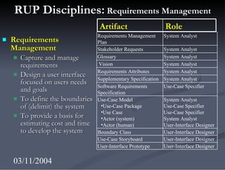 RUP Disciplines:  Requirements Management <ul><li>Requirements Management </li></ul><ul><ul><li>Capture and manage require...