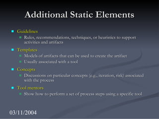 Additional Static Elements <ul><li>Guidelines </li></ul><ul><ul><li>Rules, recommendations, techniques, or heuristics to s...