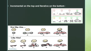 z Incremental on the top and Iterative on the bottom :
 