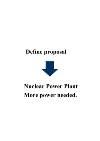 Nuclear Power Plant
More power needed.
Define proposal
 