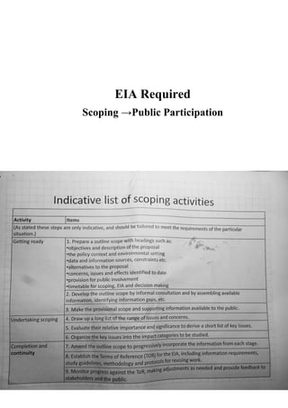 EIA Required
Scoping →Public Participation
 