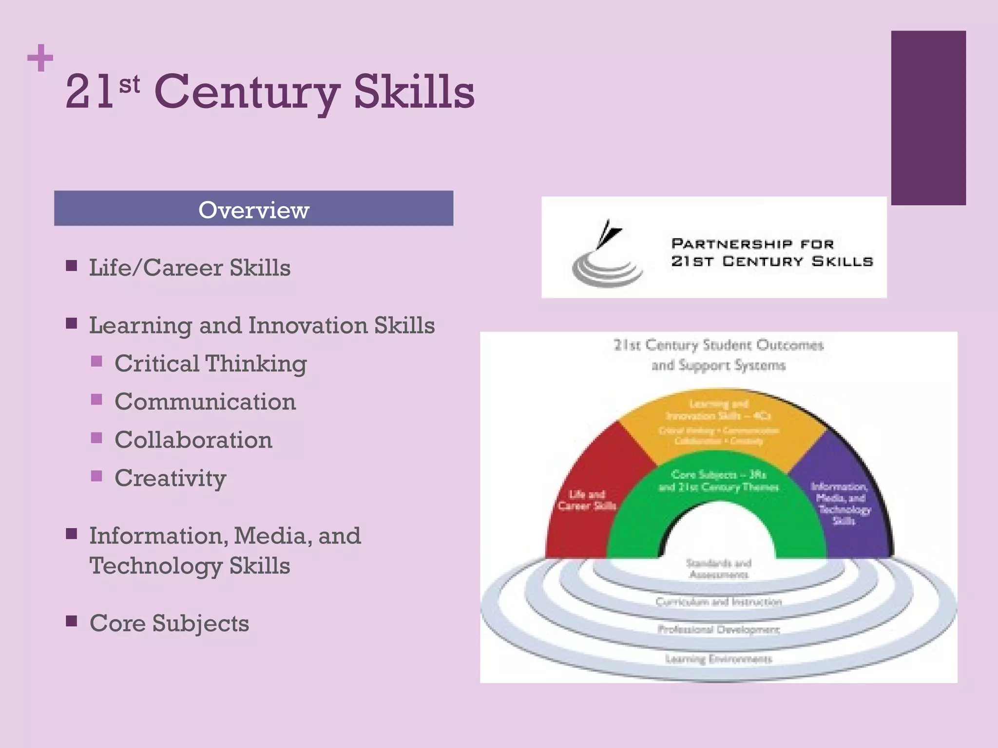 +
    21st Century Skills

                   Overview

       Life/Career Skills

       Learning and Innovation Skills
           Critical Thinking
           Communication
           Collaboration
           Creativity

       Information, Media, and
        Technology Skills

       Core Subjects
 