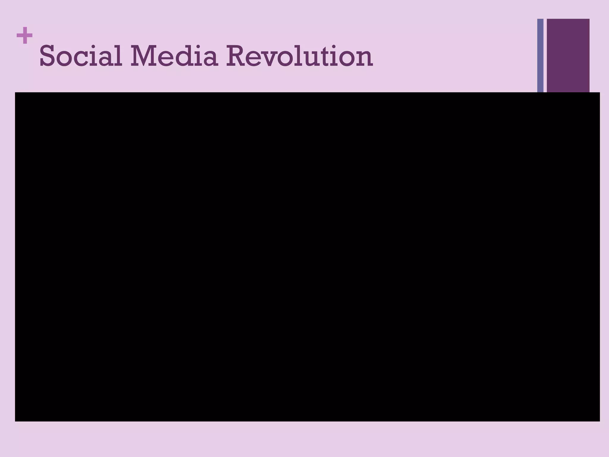 +
    Social Media Revolution


       2:35
 