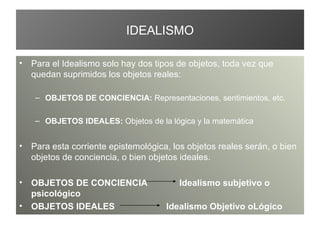 IDEALISMO Para el Idealismo solo hay dos tipos de objetos, toda vez que quedan suprimidos los objetos reales: OBJETOS DE CONCIENCIA:  Representaciones, sentimientos, etc. OBJETOS IDEALES:  Objetos de la lógica y la matemática Para esta corriente epistemológica, los objetos reales serán, o bien objetos de conciencia, o bien objetos ideales. OBJETOS DE CONCIENCIA  Idealismo subjetivo o psicológico OBJETOS IDEALES  Idealismo Objetivo oLógico 