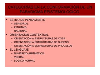 CATEGORÍAS EN LA CONFORMACIÓN DE UN PARADIGMA EPISTEMOLÓGICO  ESTILO DE PENSAMIENTO SENSORIAL INTUITIVO RACIONAL ORIENTACIÓN CONTEXTUAL ORIENTACIÓN A ESTRUCTURAS DE COSA ORIENTACIÓN A ESTRUCTURAS DE SUCESO ORIENTACIÓN A ESTRUCTURAS DE PROCESOS EL LENGUAJE NUMÉRICO-ARITMÉTICO VERBAL LOGICO-FORMAL 