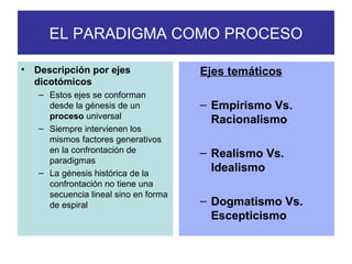EL PARADIGMA COMO PROCESO Descripción por ejes dicotómicos Estos ejes se conforman desde la génesis de un  proceso  universal Siempre intervienen los mismos factores generativos en la confrontación de paradigmas La génesis histórica de la confrontación no tiene una secuencia lineal sino en forma de espiral  Ejes temáticos Empirismo Vs. Racionalismo Realismo Vs. Idealismo Dogmatismo Vs. Escepticismo 