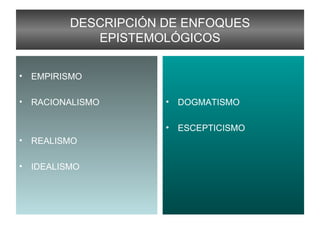 DESCRIPCIÓN DE ENFOQUES EPISTEMOLÓGICOS EMPIRISMO RACIONALISMO REALISMO IDEALISMO DOGMATISMO ESCEPTICISMO 