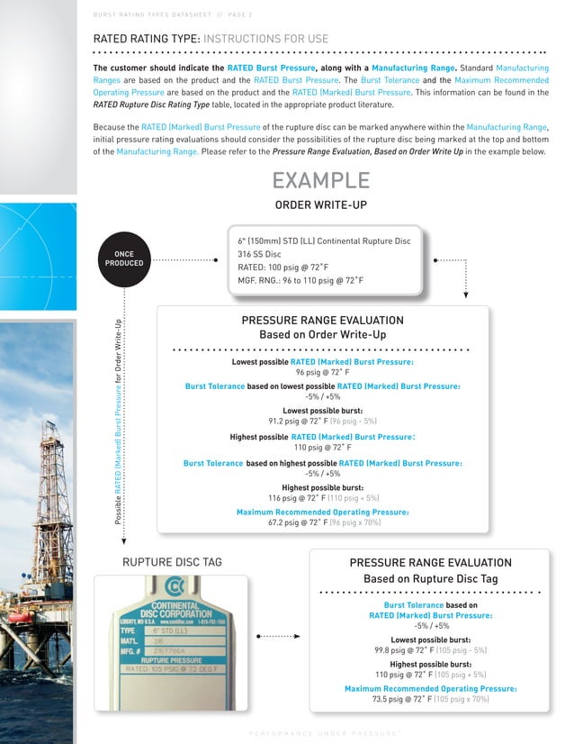 Rupture Disc Burst Rating Types
