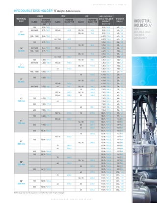 P E R F O R M A N C E U N D E R P R E S S U R E
®
H P X P R O D U C T FA M I LY / / PA G E 1 3
HPX DOUBLE DISC HOLDER // Weights & Dimensions
NOMINAL
SIZE
ASME DIN JIS HPX DOUBLE
DISC HOLDER
HEIGHT
(in/mm)
WEIGHT
(lb/kg)CLASS
OUTSIDE
DIAMETER
(in/mm)
CLASS
OUTSIDE
DIAMETER
(mm)
CLASS
OUTSIDE
DIAMETER
(mm)
1”
25 mm
150 2.50 / 63,5 3.92 / 99,5 4.5 / 2,0
300 / 600 2.75 / 69,9 10 / 40 69,9 10 / 20 69,9 3.92 / 99,5 5.0 / 2,3
30 / 40 76,0 3.92 / 99,5 5.5 / 2,5
900 / 1500 3.00 / 76,2 4.52 / 114,8 6.1 / 2,8
63 / 160 82,0 4.52 / 114,8 6.1 / 2,8
1½”
40 mm
150 3.25 / 82,6 3.96 / 100,6 8.4 / 3,8
10 / 20 86,0 3.96 / 100,6 8.8 / 4,0
300 / 600 3.63 / 92,2 10 / 40 92,2 3.96 / 100,6 8.6 / 3,9
900 / 1500 3.75 / 95,3 4.49 / 114,1 10 / 4,5
30 / 40 97,0 3.96 / 100,6 8.9 / 4,0
63 / 160 102,0 4.49 / 114,1 11 / 5,0
2”
50 mm
150 4.00 / 101,6 10 / 20 101,6 4.84 / 122,9 12 / 5,4
300 / 600 4.25 / 108,0 10 / 40 108,0 4.84 / 122,9 13 / 5,9
30 / 40 111,0 4.84 / 122,9 14 / 6,4
63 113,0 4.84 / 122,9 14 / 6,4
900 / 1500 5.50 / 139,7 5.54 / 140,7 23 / 10
3”
80 mm
10 132,0 6.16 / 156,4 24 / 11
150 5.25 / 133,4 6.16 / 156,4 25 / 11
16 / 20 137,0 6.16 / 156,4 29 / 13
10 / 40 142,0 6.16 / 156,4 32 / 15
300 / 600 5.75 / 146,1 63 146,1 30 / 40 146,1 6.16 / 156,4 34 / 15
4”
100 mm
10 156,0 7.42 / 188,4 39 / 18
10 / 16 162,0 16 / 20 162,0 7.42 / 188,4 42 / 19
25 / 40 168,0 30 168,0 7.42 / 188,4 45 / 20
150 6.75 / 171,5 7.42 / 188,4 46 / 21
63 173,0 7.54 / 191,5 47 / 21
300 7.00 / 177,8 7.42 / 188,4 49 / 22
40 180,1 7.42 / 188,4 50 / 23
600 7.50 / 190,5 7.54 / 191,5 56 / 25
6”
150 mm
10 / 16 217,0 10 217,0 10.21 / 259,3 95 / 43
150 8.63 / 219,2 10.21 / 259,3 97 / 44
25 / 40 223,0 10.21 / 259,3 116 / 53
16 / 20 235,0 10.21 / 259,3 123 / 56
300 9.75 / 247,7 30 247,7 10.21 / 259,3 139 / 63
40 262,0 10.21 / 259,3 153 / 69
600 10.38 / 263,7 10.21 / 259,3 155 / 70
8”
200 mm
10 267,0 13.08 / 332,2 161 / 73
10 / 16 273,0 13.08 / 332,2 169 / 77
150 10.88 / 276,4 13.08 / 332,2 174 / 79
16 / 20 280,0 13.08 / 332,2 185 / 84
25 283,0 13.08 / 332,2 183 / 83
40 290,0 13.08 / 332,2 193 / 88
300 12.00 / 304,8 13.08 / 332,2 215 / 98
10”
250 mm
150 13.25 / 336,6 10.25 / 260,4 149 / 69
25 340,0 10.25 / 260,4 160 / 73
10 / 16 353,0 10.25 / 260,4 187 / 85
40 352,0 10.25 / 260,4 189 / 86
30 357,0 10.25 / 260,4 200 / 90
300 14,13 / 358,9 10.25 / 260,4 205 / 94
40 377,0 10.25 / 260,4 250 / 114
12”
300 mm
25 400,0 11.87 / 301,5 251 / 114
16 / 20 403,0 11.87 / 301,5 257 / 117
150 16.00 / 406,4 11.87 / 301,5 267 / 122
40 417,0 30 417,0 11.87 / 301,5 306 / 139
300 16.50 / 419,1 11.87 / 301,5 312 / 142
40 431,0 11.87 / 301,5 352 / 160
NOTE: Gauge taps and facing options could affect the holder height and weight.
INDUSTRIAL
HOLDERS //
HPX
DOUBLE DISC
HOLDER
ASSEMBLY
 