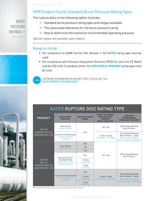P E R F O R M A N C E U N D E R P R E S S U R E
®
H P X P R O D U C T FA M I LY / / PA G E 6
HPX Product Family Standard Burst Pressure Rating Types
The rupture discs in the following tables illustrate:
Standard burst pressure rating types and ranges available
The associated tolerances for the burst pressure rating
How to determine the maximum recommended operating pressure
Special ranges are available upon request.
Keep in mind:
•	 For compliance to ASME Section VIII, Division 1, the RATED rating type must be
used
•	 For compliance with Pressure Equipment Directive (PED) (to carry the CE Mark)
and the ISO 4126-2 standard, either the SPECIFIED or MIN/MAX rating type must
be used
RATED RUPTURE DISC RATING TYPE
PRODUCT
RATED BURST
PRESSURE
MANUFACTURING
RANGE
BURST TOLERANCE
AROUND RATED
(MARKED)
BURST PRESSURE
MAXIMUM
RECOMMENDED
OPERATING PRESSURE
HPX-95
SANITRX HPX-95
SANITRX HPX II-95
above 40 psig
above 2,76 barg
Zero
-5% / +5%
95% of Rated (Marked)
Burst Pressure
up to and including 40 psig
up to and including
2,76 barg
-2 psig / +2 psig
-0,138 barg / +0,138 barg
95% of [Rated (Marked)
Burst Pressure - 2 psig]
95% of [Rated (Marked)
Burst Pressure - 0,138 barg]
HPX-90
HPX-Ta
SANITRX HPX-90
SANITRX HPX II-90
above 50 psig
above 3,45 barg
Zero
-5% / +5%
90% of Rated (Marked)
Burst Pressure
-5%
-10%
above 40 up to and
including 50 psig
above 2,76 up to and
including 3,45 barg
Zero
-2.5 psig
-0,173 barg
-5 psig
-0,345 barg
up to and including 40 psig
up to and including
2,76 barg
Zero
-2 psig / +2 psig
-0,138 barg / +0,138 barg
90% of [Rated (Marked)
Burst Pressure - 2 psig]
90% of [Rated (Marked)
Burst Pressure - 0,138 barg]
-2.5 psig
-0,173 barg
-5 psig
-0,345 barg
Rating and Range is based on psig values, barg values are provided for reference
BURST
PRESSURE
RATINGS //
HPX FAMILY
FOR MORE INFORMATION ON RATING TYPES, PLEASE SEE THE:
BURST RATING TYPES DATASHEET
 