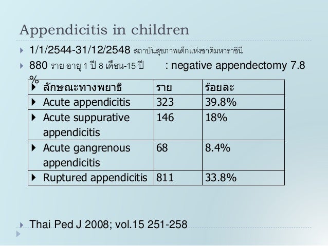 Appendicitis In Children