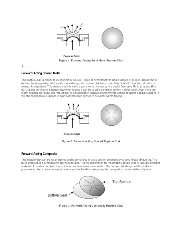 Rupture Disks for Process Engineers