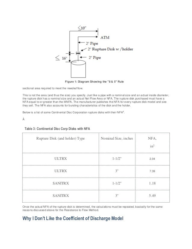 Rupture Disks for Process Engineers