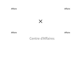 Affaire Affaire
Affaire Affaire
Centre d’Affaires