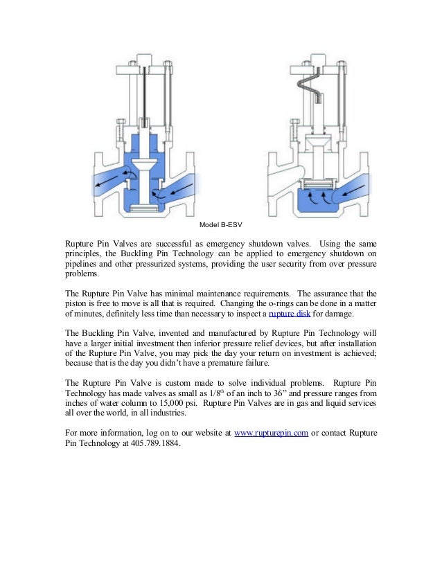 Rupture pin technology and the buckling pin valve