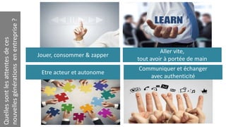 Quelles sont les attentes de ces 
nouvelles générations en entreprise ? 
Jouer, consommer & zapper 
Aller vite, 
tout avoir à portée de main 
Etre acteur et autonome 
Communiquer et échanger 
avec authenticité 
 