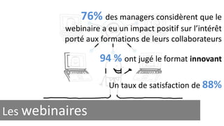76% des managers considèrent que le 
webinaire a eu un impact positif sur l’intérêt 
porté aux formations de leurs collaborateurs 
Les webinaires 
94 % ont jugé le format innovant 
Un taux de satisfaction de 88% 
 