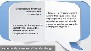 « Une pédagogie dynamique 
et innovante est 
recommandée » 
« Le prestataire devra démontrer 
sa créativité́ et sa capacité́ à 
proposer des solutions 
pédagogiques innovantes » 
« Proposer un programme alliant 
apports théoriques et beaucoup 
de pratique dans une ambiance 
conviviale en apportant, dans la 
mesure du possible une approche 
pédagogique originale » 
Les demandes dans les cahiers des charges 
 