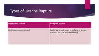 Rupture uterus.pptx