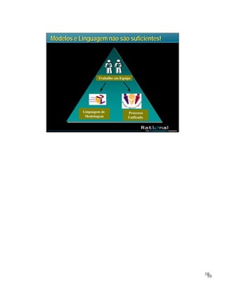 Gerenciamento de Projetos OO