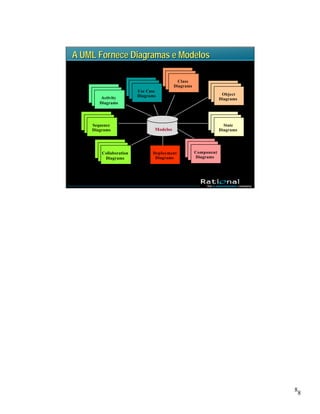 Gerenciamento de Projetos OO