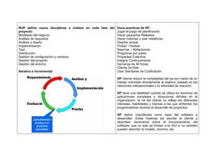 RUP define nueve disciplinas a realizar en cada fase del Doce practicas de XP:
proyecto:                                                Jugar el juego de planificación.
Modelado del negocio                                     Hacer pequeños Releases.
Análisis de requisitos                                   Hacer historias y usar metáforas.
Análisis y diseño                                        Diseñar simple.
Implementación                                           Probar –Testear.
Test                                                     Rearmar – Refactorizar.
Distribución                                             Programar por pares.
Gestión de configuración y cambios                       Propiedad Colectiva.
Gestión del proyecto                                     Integrar Continuamente.
Gestión del entorno                                      Semanas de 40 horas.
                                                         Cliente On-Site.
Iterativo e Incremental:                                 Usar Standares de Codificación

                                                             XP intenta reducir la complejidad del sw por medio de un
                                                             trabajo orientado directamente al objetivo, basado en las
                                                             relaciones interpersonales y la velocidad de reacción.

                                                             XP tiene una debilidad cuando se utiliza en dominios de
                                                             aplicaciones complejas o situaciones difíciles en la
                                                             organización: el rol del cliente no refleja los diferentes
                                                             intereses, habilidades y fuerzas a las que enfrentan los
                                                             programadores durante el desarrollo de proyectos.

                                                             XP define UserStories como base del software a
                                                             desarrollar. Estas historias las escribe el cliente y
                                                             describen escenarios sobre el funcionamiento del
                                                             software, que no solo se limitan a la GUI si no también
                                                             pueden describir el modelo, dominio, etc.
 