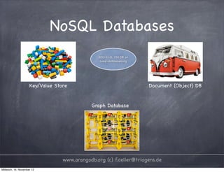 NoSQL Databases 2012-11-11: 150 DB on nosql-databases.org Key/Value Store Document (Object) DB Graph Database www.arangodb.org (c) f.celler@triagens.de Mittwoch, 14. November 12 