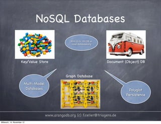 NoSQL Databases 2012-11-11: 150 DB on nosql-databases.org Key/Value Store Document (Object) DB Graph Database Multi-Model Databases Polyglot Persistence www.arangodb.org (c) f.celler@triagens.de Mittwoch, 14. November 12 
