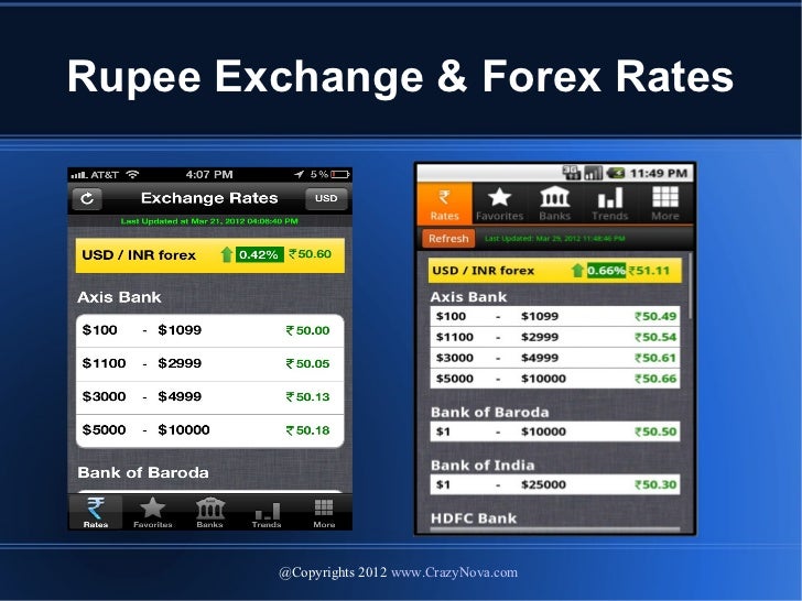 Rupee Exchange Rate Iphone And Android App Rupya Usd - 
