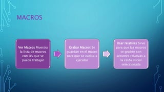 MACROS
Ver Macros Muestra
la lista de macros
con las que se
puede trabajar
Grabar Macros Se
guardan en el macro
para que se vuelva a
ejecutar
Usar relativas Sirve
para que las macros
se graben con
acciones relativas a
la celda inicial
seleccionada
 