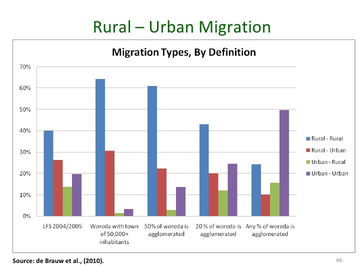 urban development in ethiopia pdf