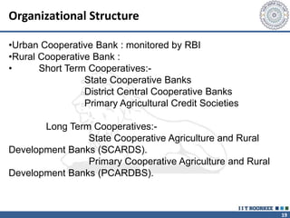 Rural banking | PPTX