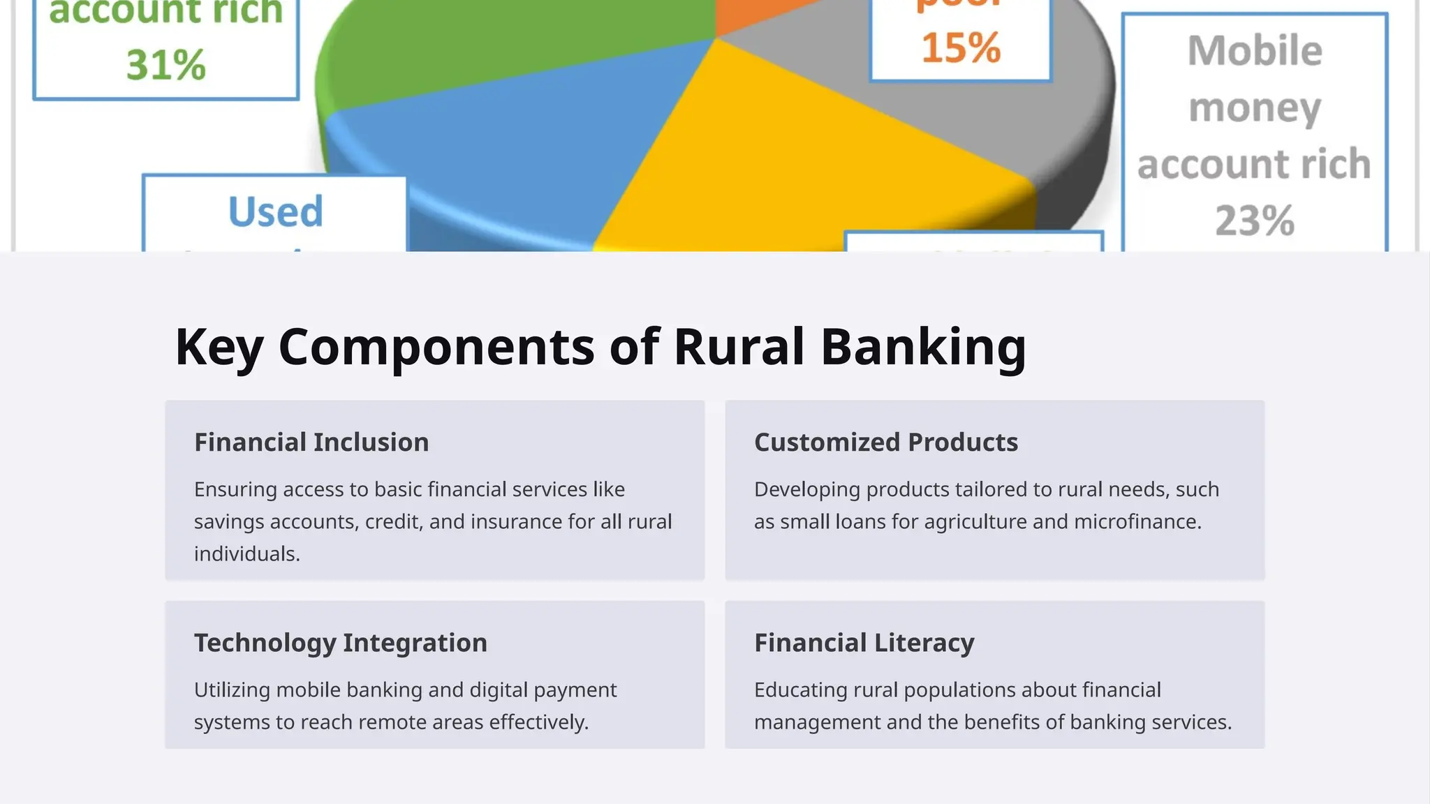 Rural-Banking-Model-Overview of agribusiness | PPTX